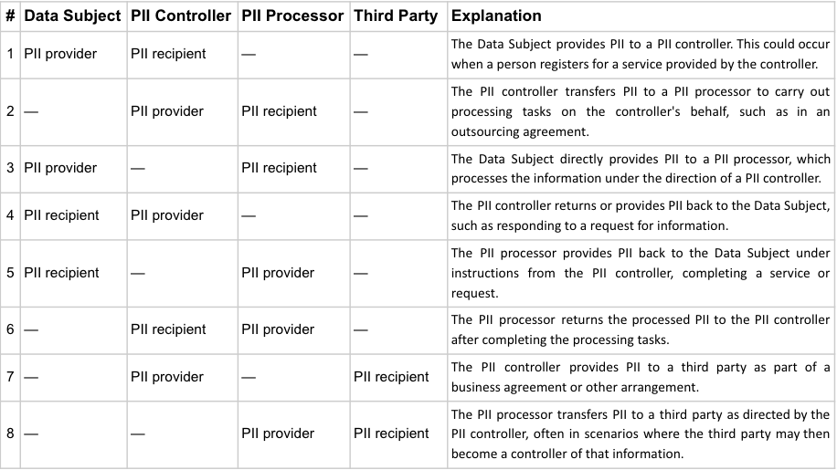Intro & Overview - Data Privacy Program Components