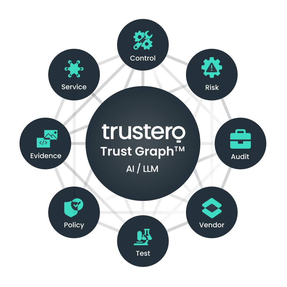 trustero trust graph